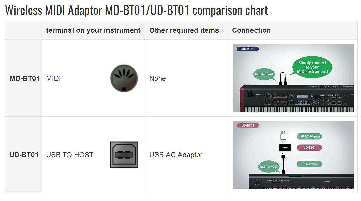 BluetoothComparisonChart